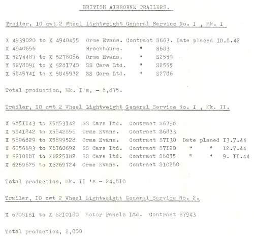My 1944 British Airborne trailer