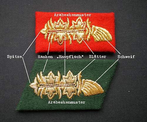 Collar patch terminology