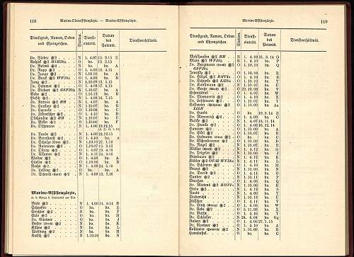 Named and researched SS-Dienstdolch Modell 1936